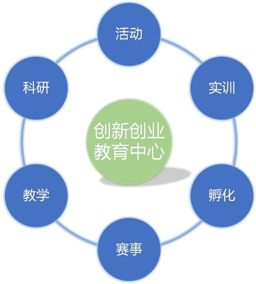 工业互联网产业学院