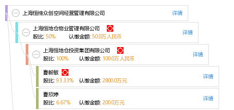 上海恒缔众创空间经营管理_【信用信息_诉讼信息_财务信息_注册信息_电话地址_招聘信息】查询-天眼查