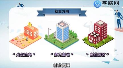 中小企业创业与经营专业介绍