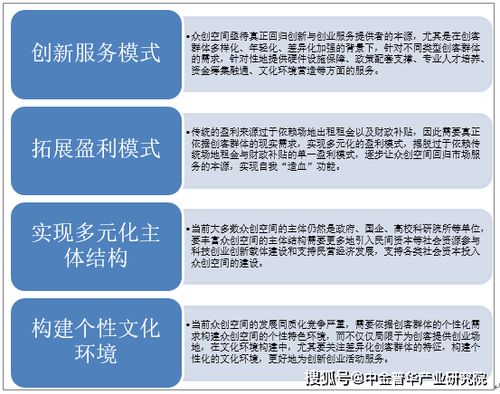 中国众创空间运营情况分析附众创空间发展模式 数量省市分布