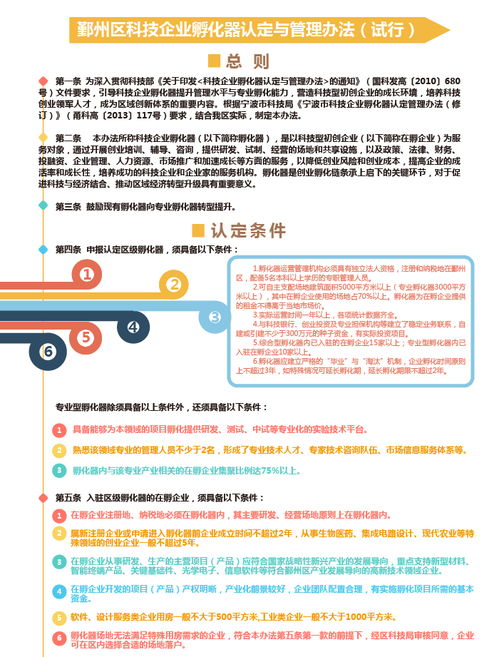 图解 在鄞州,科技众创空间 科技企业孵化器和科技企业加速器该怎么认定与管理