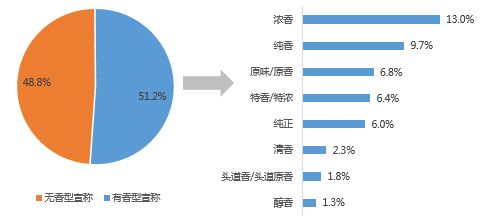 穿越时空的风味 菜籽油产品与消费趋势研究