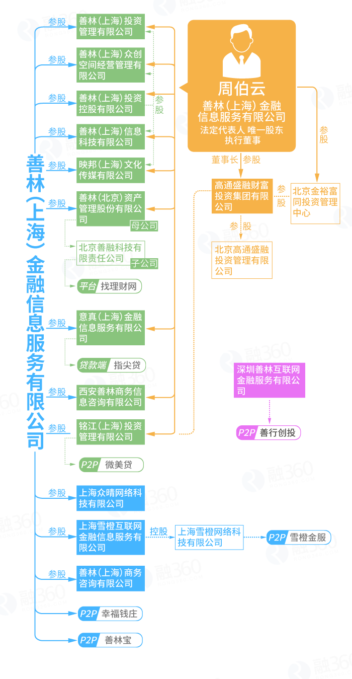 深扒女排赞助商善林金融:关联多家P2P,宣传山寨社团