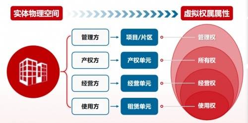 明源云空间智慧资管2.0重磅发布,助力国企资产管理经营全面升级