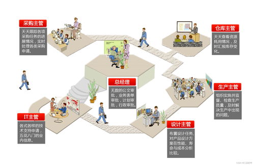 一文读懂plm系统入门基本知识 快速了解plm系统